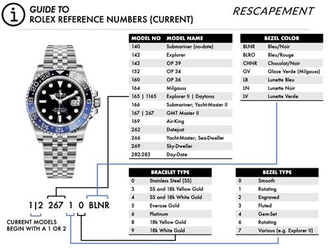 Rolex reference numbers